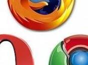 Estensioni Firefox, Chrome Opera utilizzate)