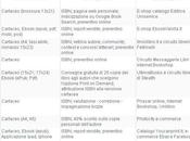Self-publishing confronto