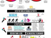 spam: commercio funziona