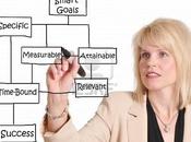 VUOI AVERE SUCCESSO ALLORA ABBANDONA TUTTI TUOI OBIETTIVI SMART Specifici Misurabili Accessibili Realistici Temporali)