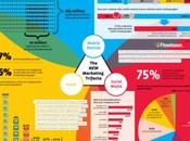 Nuovo Marketing Concetti Noti