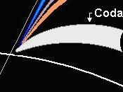 Meccanismo formazione delle code