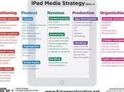 modello strategia sull'iPad