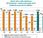 [mp] Dati Audiweb Luglio 2010
