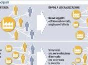 Manovra Monti: polemiche sulle liberalizzazioni