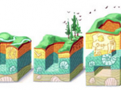 Oggi doodle Google Nicolas Steno, scienziato geologo