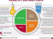 consigli alimentari Harvard 2012.