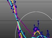 FTSEMIB: 12/01/2012 Ordine caos