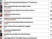 DANCE PARADE 13/01/2012