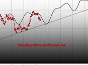 FTSEMIB 17/01/2012 Grecia, esempio...