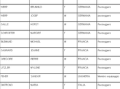 Concordia: elenco delle persone scomparse pubblicato dalla Prefettura Grosseto