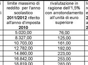 Esonero tasse scolastiche l’anno scolastico 2012/2013