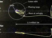 Planck perde pezzi