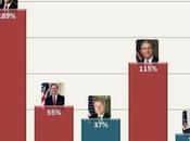 Sono tutti uguali americani