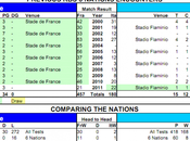 Numeri, dati statistiche: tutto sulla prima giornata Nazioni