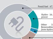 sorpasso paesi emergenti: geoeconomia della green economy