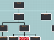 jQuery Chart: plugin visualizzare dati struttura albero