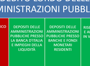 debito pubblico italiano fosse inferiore miliardi?