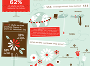 Avete comprato rose?