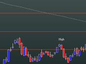 FtseMib: weekly close 10.02.2012