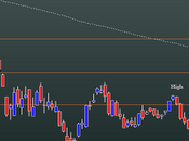 FtseMib: weekly close 03.02.2012