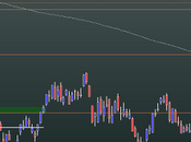 FtseMib: weekly close 20.01.2012