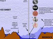 Lago Vostok