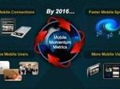 Comunicato stampa: Cisco Visual Networking Index 2011-2016