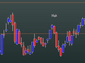 FtseMib: weekly close 17.02.2012