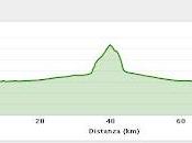 Nuovo Test Salita Riferimento 16:20 *NR*