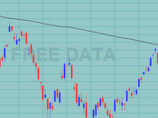 Indici internazionali weekly close 24.02.2012