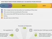 Android contro iPhone [Infografica]