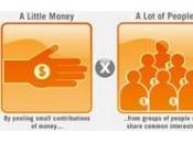 Cos’è crowdfunding