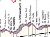 Tirreno-Adriatico 2012, tappa Vincenzo-Indicatore: altimetria presentazione