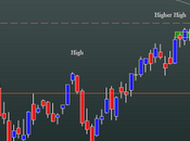 FtseMib: daily close 28.02.2012