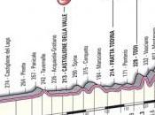 Tirreno-Adriatico 2012, tappa Indicatore-Terni: altimetria presentazione