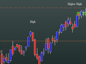 FtseMib: daily close 29.02.2012