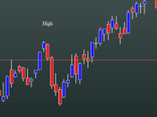 FtseMib: daily close 06.03.2012