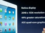 Retina display 2048×1536 pixel nuovo iPad