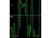 Cpu-Ram profile MondayCoder