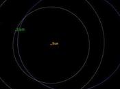 Quasi nulle probabilità impatto l’asteroide 2011