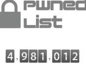 Pwned List, servizio verificare nostro account sicuro