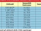 Sicilia situazione inverosimile immobili fantasma