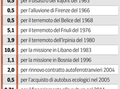 Cosa finanziamo quando facciamo benzina