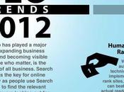 2012: l'infografica principali trend buzz sull'ottimizzazione siti