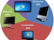 dispositivi Touchscreen windows installato saranno compatibili anche Windows