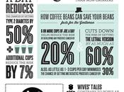 benefici caffè infografica