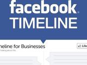 Engagement brand nuova Timeline Facebook